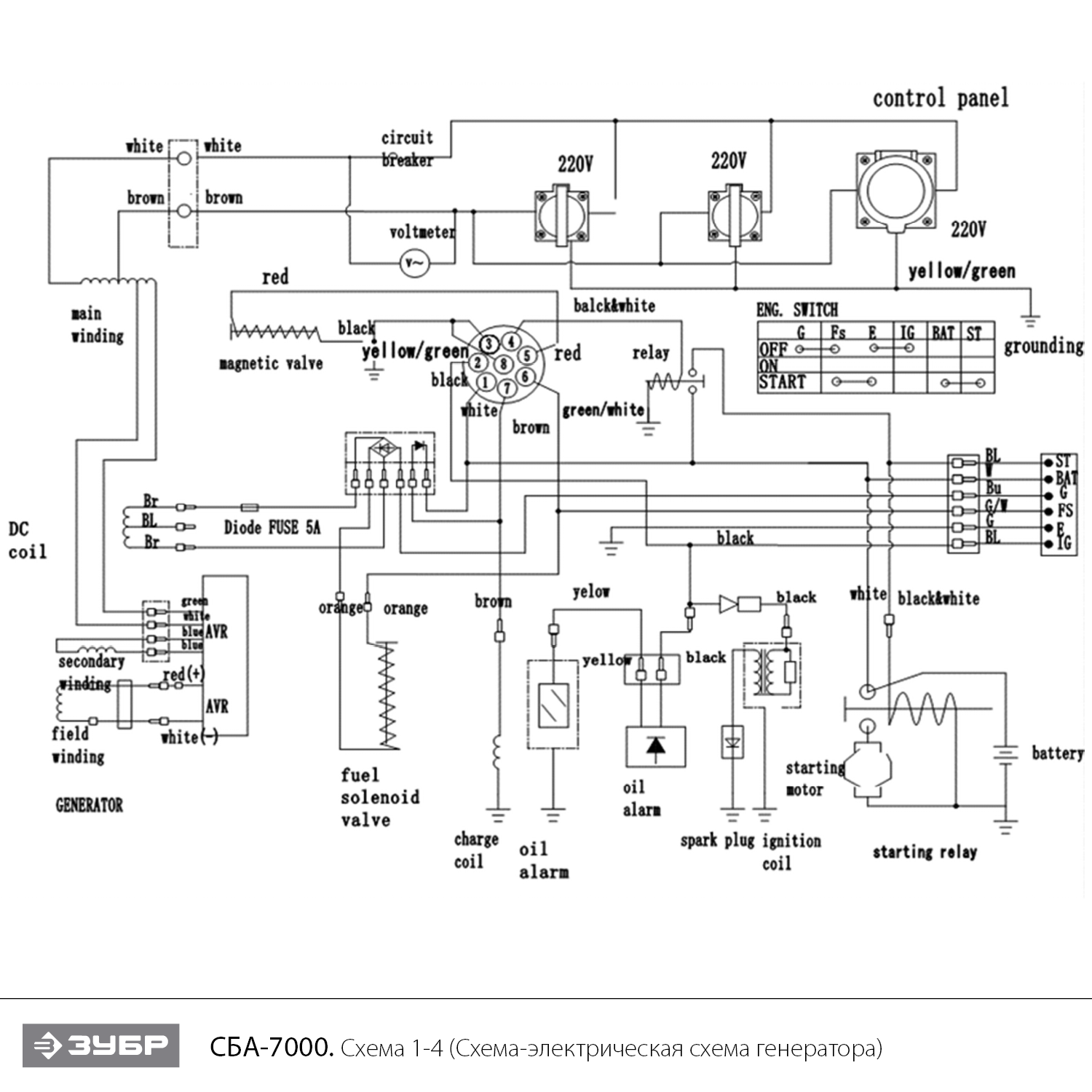 Генератор бензиновый СБА-7000