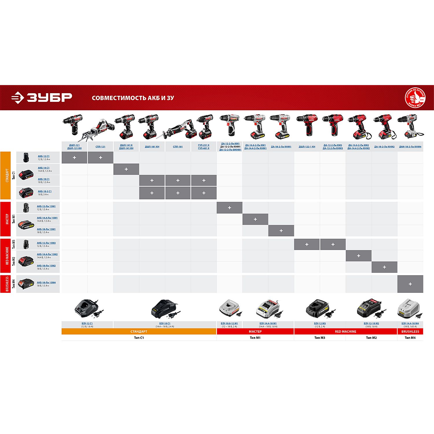 Аккумуляторная батарея Li-Ion, 18 В, M2 АКБ-18-Ли 15М2